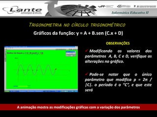 Informática Educativa IIInformática Educativa II
Gráficos da função: y = A + B.sen (C.x + D)
 Modificando os valores dos
parâmetros A, B, C e D, verifique as
alterações no gráfico.
 Pode-se notar que o único
parâmetro que modifica p = 2π /
|C|. o período é o “C”, e que este
será
A animação mostra as modificações gráficas com a variação dos parâmetros
OBSERVAÇÕES
T
 