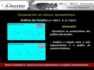Informática Educativa IIInformática Educativa II
Gráficos das funções: y = sen x e y = cos x
Reconhecer as características dos
gráficos das funções.
 Verificar a relação entre o ciclo
trigonométrico e o gráfico de
maneira dinâmica.
Note na animação os valores no círculo trigonométrico e no gráfico simultaneamente.
OBSERVAÇÕES
T
 