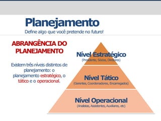 prof.GustavoZimmermann|contato@gust4vo.com
Planejamento
Define algo que você pretende no futuro!
Nível Estratégico
(Presidente, Sócios, Diretores)
Nível Tático
(Gerentes,Coordenadores, Encarregados)
Nível Operacional
(Analistas,Assistentes,Auxiliares, etc)
ABRANGÊNCIA DO
PLANEJAMENTO
Existemtrêsníveis distintos de
planejamento:o
planejamento estratégico,o
tático e o operacional.
 