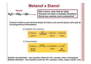 Metanol x Etanol
Etanol Não é tóxico, dose letal de 7g/kg
Presente em todas as bebidas alcoólicas
Álcool que usamos como combustível
O etanol é obtido a partir da fermentação de frutas ou da cana-de-açúcar, pela ação de
microorganismos fermentadores
CH3 CH2 OH
Bebidas não-destiladas – teor alcoólico abaixo de 15%. (cerveja, vinho e champagne)
Bebidas destiladas – teor álcoólico acima de 15%. (cachaça, vodca, uísque, tequila, rum)
 