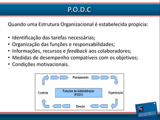Quando uma Estrutura Organizacional é estabelecida propicia:
•
•
•
•
•

Identificação das tarefas necessárias;
Organização das funções e responsabilidades;
Informações, recursos e feedback aos colaboradores;
Medidas de desempenho compatíveis com os objetivos;
Condições motivacionais.

 