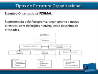 Estrutura Organizacional FORMAL:

Representada pelo fluxograma, organograma e outras
diretrizes, com definições hierárquicas e desenhos de
atividades.

 