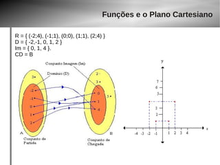 Funções e o Plano Cartesiano 
R = { (-2;4), (-1;1), (0;0), (1;1), (2;4) } 
D = { -2,-1, 0, 1, 2 } 
Im = { 0, 1, 4 }. 
CD = B 
 