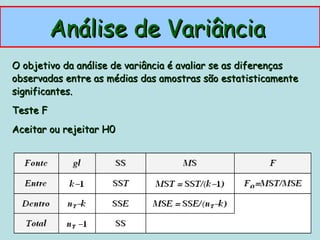 Análise de Variância
O objetivo da análise de variância é avaliar se as diferenças
observadas entre as médias das amostras são estatisticamente
significantes.
Teste F
Aceitar ou rejeitar H0
 