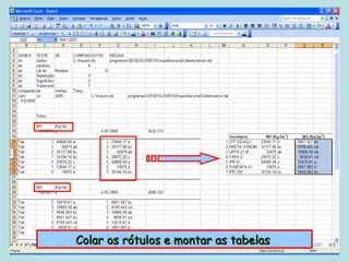 Colar os rótulos e montar as tabelas
 