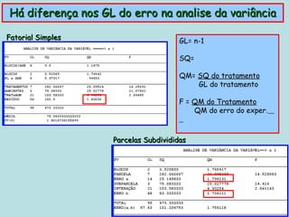 Há diferença nos GL do erro na analise da variância

Fatorial Simples                      GL= n-1

                                      SQ=

                                      QM= SQ do tratamento
                                          GL do tratamento

                                      F = QM do Tratamento
                                          QM do erro do exper.



                   Parcelas Subdivididas
 