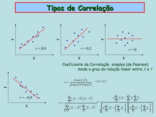 Tipos de Correlação




                                                                                             Y
    Y




                                    Y
                        r = 0,9                                     r = 0,3                                              r=0

                    X                                           X                                              X
                                        Coeficiente de Correlação simples (de Pearson)
                                                mede o grau de relação linear entre X e Y

                                                        Cov ( X , Y )     −1 ≤ r ≤ 1
                                          r=
                                                      Var ( X ) *Var (Y )
Y




                                                                                                         n              n      n
                                                                                                      n ∑ X iYi − ∑ X i ∑ Yi
                                                 n
        r = - 0,9                           ∑( X           i   − X ) ( Yi − Y )
                                     r=        i =1                                      =              i =1           i =1   i =1

            X
                                           n                             n                    n 2  n             n 2  n  
                                                                                                                   2                   2

                                          ∑( X             −X)          ∑( Y − Y )            n ∑ X i −  ∑ X i ÷   n ∑Yi −  ∑Yi ÷ 
                                                                    2                2
                                                       i                       i
                                          i =1                          i =1                  i =1
                                                                                                         i =1    i =1
                                                                                                                              i =1  
 