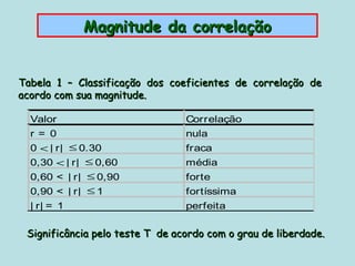 Magnitude da correlação


Tabela 1 – Classificação dos coeficientes de correlação de
acordo com sua magnitude.

  Valor                          Correlação
  r = 0                          nula
  0 < | r| ≤ 0.30                fraca
  0,30 < | r| ≤ 0,60             média
  0,60 < | r| ≤ 0,90             forte
  0,90 < | r| ≤ 1                fortíssima
  | r| = 1                       perfeita

 Significância pelo teste T de acordo com o grau de liberdade.
 