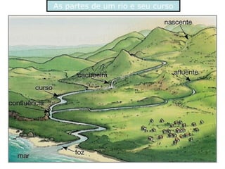 As partes de um rio e seu curso
 
