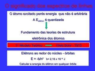 Elétrons ao redor do núcleo - órbitas
           E = -b/n2 b= 2,18 x 10-18 J
  Calcular a energia do elétron em qualquer ó...