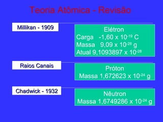 Teoria Atômica - Revisão
Millikan - 1909             Elétron
                  Carga -1,60 x 10-19 C
                  Mas...
