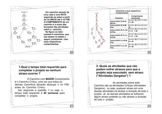 69
Um caminho através de
uma rede é uma ROTA
seguindo as setas a partir
do nó INÍCIO até o nó FIM.
O COMPRIMENTO de um
caminho é a soma das
durações das atividades
sobre o caminho.
Na figura ao lado
existem 6 caminhos, que
são dados na tabela a
seguir, juntamente com
seus respectivos
comprimentos:
70
Caminhos e seus respectivos
Comprimentos
Caminhos e seus respectivos
Comprimentos
Caminhos e seus respectivos
Comprimentos
Caminhos e seus respectivos
Comprimentos
Caminhos e seus respectivos
Comprimentos
Caminho
Comprimento
(semanas)
Inicio-A-B-C-D-G-H-
M-Fim
2 + 4 + 10 + 6 + 7 + 9 +
2 = 40
2 + 4 + 10 + 6 + 7 + 9 +
2 = 40
2 + 4 + 10 + 6 + 7 + 9 +
2 = 40
2 + 4 + 10 + 6 + 7 + 9 +
2 = 40
Inicio-A-B-C-E-H-M-
Fim
2 + 4 + 10 + 4 + 9 + 2 =
31
2 + 4 + 10 + 4 + 9 + 2 =
31
2 + 4 + 10 + 4 + 9 + 2 =
31
2 + 4 + 10 + 4 + 9 + 2 =
31
Inicio-A-B-C-E-F-J-K-
N-Fim
2 + 4 + 10 + 4 + 5 + 8 +
4 + 6 = 43
2 + 4 + 10 + 4 + 5 + 8 +
4 + 6 = 43
2 + 4 + 10 + 4 + 5 + 8 +
4 + 6 = 43
2 + 4 + 10 + 4 + 5 + 8 +
4 + 6 = 43
Inicio-A-B-C-E-F-J-L-
N-Fim
2 + 4 + 10 + 4 + 5 + 8 +
5 + 6 = 44
2 + 4 + 10 + 4 + 5 + 8 +
5 + 6 = 44
2 + 4 + 10 + 4 + 5 + 8 +
5 + 6 = 44
2 + 4 + 10 + 4 + 5 + 8 +
5 + 6 = 44
Inicio-A-B-C-I-J-K-N-
Fim
2 + 4 + 10 + 7 + 8 + 4 +
6 = 41
2 + 4 + 10 + 7 + 8 + 4 +
6 = 41
2 + 4 + 10 + 7 + 8 + 4 +
6 = 41
2 + 4 + 10 + 7 + 8 + 4 +
6 = 41
Inicio-A-B-C-I-J-L-N-
Fim
2 + 4 + 10 + 7 + 8 + 5 +
6 = 42
2 + 4 + 10 + 7 + 8 + 5 +
6 = 42
2 + 4 + 10 + 7 + 8 + 5 +
6 = 42
2 + 4 + 10 + 7 + 8 + 5 +
6 = 42
71
O Caminho com MAIOR Comprimento
é o Caminho Crítico, uma vez que todos os
demais Caminhos deverão alcançar o nó FIM
antes do Caminho Crítico.
Isto responde a questão 1, ou seja, o
tempo total requerido é 44 semanas para
completar o projeto.
1.Qual o tempo total requerido para
completar o projeto se nenhum
atraso ocorrer ?
72
As atividades sobre este
Caminho são as Atividades Críticas (Atividades
Gargalos), ou seja, qualquer atraso em uma
dessas atividades irá atrasar a duração de todo o
projeto. Já as demais atividades se sofrerem
algum atraso poderão ou não atrasar a duração
de todo o projeto.
2. Quais as atividades que não
podem sofrer atrasos para que o
projeto seja executado sem atraso
("Atividades Gargalos") ?
 