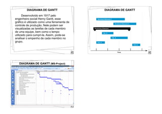 8533
DIAGRAMA DE GANTT
Desenvolvido em 1917 pelo
engenheiro social Henry Gantt, esse
gráfico é utilizado como uma ferramenta de
controle de produção. Nele podem ser
visualizadas as tarefas de cada membro
de uma equipe, bem como o tempo
utilizado para cumpri-la. Assim, pode-se
analisar o empenho de cada membro no
grupo.
8634
DIAGRAMA DE GANTT
8735
DIAGRAMA DE GANTT (MS-Project)
 
