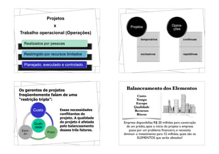 Projetos
x
Trabalho operacional (Operações)
37
Os gerentes de projetos
freqüentemente falam de uma
“restrição tripla”:
Essas necessidades
conflitantes do
projeto. A qualidade
do projeto é afetada
pelo balanceamento
desses três fatores.
Balanceamento dos Elementos
Custo
Tempo
Escopo
Qualidade
Recursos
Riscos
Empresa disponibiliza R$ 20 milhões para construção
de um prédio, após o início do projeto a empresa
passa por um problema ﬁnanceiro, e necessita
diminuir o investimento para 12 milhões, quais são os
ELEMENTOS que serão afetados?
 