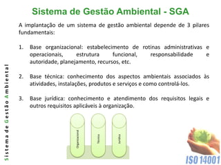 Sistema de Gestão Ambiental - SGA
                              A implantação de um sistema de gestão ambiental depende de 3 pilares
                              fundamentais:

                              1.   Base organizacional: estabelecimento de rotinas administrativas e
                                   operacionais,     estrutura     funcional, responsabilidade     e
                                   autoridade, planejamento, recursos, etc.
Sistema de Gestão Ambiental




                              2.   Base técnica: conhecimento dos aspectos ambientais associados às
                                   atividades, instalações, produtos e serviços e como controlá-los.

                              3.   Base jurídica: conhecimento e atendimento dos requisitos legais e
                                   outros requisitos aplicáveis à organização.
                                                   Organizacional




                                                                              Jurídica
                                                                    Técnica
 