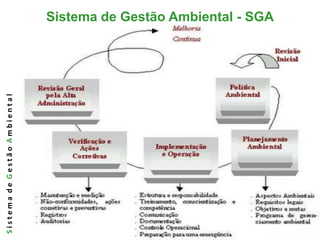 Sistema de Gestão Ambiental - SGA
Sistema de Gestão Ambiental
 