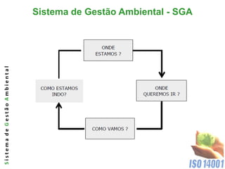 Sistema de Gestão Ambiental - SGA
Sistema de Gestão Ambiental
 