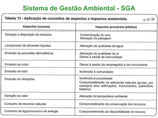 Sistema de Gestão Ambiental - SGA
 