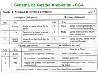 Sistema de Gestão Ambiental - SGA
 