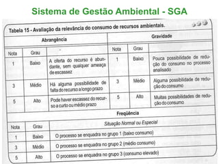 Sistema de Gestão Ambiental - SGA
 
