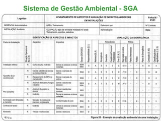 Sistema de Gestão Ambiental - SGA
 