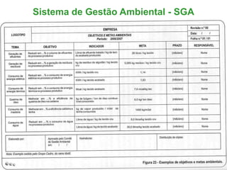 Sistema de Gestão Ambiental - SGA
 