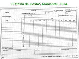 Sistema de Gestão Ambiental - SGA
 