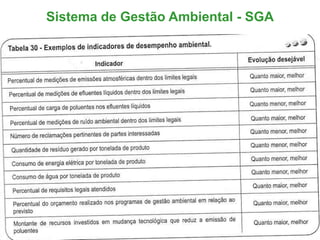 Sistema de Gestão Ambiental - SGA
 