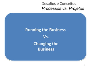 Desafios e Conceitos
Processos vs. Projetos
12
Running the Business
Vs.
Changing the
Business
 