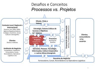 Desafios e Conceitos
Processos vs. Projetos
13
Estratégia, Fatores Críticos de
Sucesso e Objetivos
Estratégicos
Estrutura, Pessoas, Tecnologia,
Informações, Cultura Corporativa
e outros Ativos Intangíveis
Clientes,
consumidores
e/ou
usuários
Missão, Visão e
Valores
Parceiros de Negócios
Fornecedores, Canais, Revendedores ou Operadores Logísticos
Processos
Running the
Business
Contexto Local, Regional e
Internacional
Governo, Leis, ONGs, Mídia,
Agências Regulamentadoras,
Ecológico, Econômico, Social,
Cultural e Demográfico
Clientes
Diretos e Indiretos
Ambiente de Negócios
Competidores, Substitutos,
Fornecedores, Canais,
Revendedores, Operadores
Logísticos e etc
Carteira de
Projetos
Changing the
Business
 