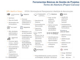 Ferramentas Básicas de Gestão de Projetos
Termo de Abertura (Project Canvas)
Renan Guedes, PMP 34
 