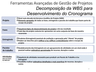 Ferramentas Avançadas de Gestão de Projetos
Decomposição da WBS para
Desenvolvimento do Cronograma
35
Pacotes
de trabalho
Entregáveis
Fases
Projeto
Nível mais elevado da Estrutura Analítica de Projeto (WBS)
Elemento agregador de todas as fases, entregáveis e pacotes de trabalho que fazem parte do
escopo do projeto
Sequência lógica de desenvolvimento do projeto e de seu resultado
Cada tipo de projeto costuma ter apresentar um certo conjunto de fases de maneira
recorrente
Atividades
NÃO FAZ PARTE
DA WBS/EAP
Sequência de atividades necessária para produzir um Pacote de Trabalho e/ou
Entregável
Possibilita realizar estimativas detalhadas e mais assertivas de recursos, duração e
custos
Desdobramento dos Entregáveis em um agrupamento de atividades em um nível onde é
possível realizar estimativas aproximadas de recursos, duração e custos
Produtos (Entregáveis) passíveis de avaliação e aprovação pelo “cliente” do projeto
Podem ser descritos para retificar e/ou ratificar o entendimento sobre o escopo do
projeto
 