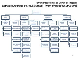 Ferramentas Básicas de Gestão de Projetos
Estrutura Analítica de Projeto (WBS – Work Breakdown Structure)
37
Avaliação 360o
Planej.
Gestão do
Projeto
Project Charter
Matriz de
Stakeholders
Conceito
Gestão do
Projeto
Plano de Projeto
Kick-Off
Status Reporting
Adm. de Issues e
Riscos
Divulgação de
Entregáveis
Desenho
Processo
Definição da
Metodologia de
Avaliação
Definição do
Desenho de
Processo
Definição das
Dimensões de
Avaliação
Definição dos
Níveis Avaliados
Validação c/
Gerentes-Chave
Validação c/
Definição dos
Requisitos
Funcionais
Público-Alvo
Infraesturutra
Construção
Gestão do
Projeto
Rev. Plano de
Projeto
Status Reporting
Adm. de Issues e
Riscos
Divulgação de
Entregáveis
Software
Desenvolvimento
e Testes
Unitários
Testes
Integrados
Testes de
Aceitação dos
Usuários-Chave
Material de
Treinamento
Treinamento dos
Multiplicadores
Estabilização
Gestão do
Projeto
Lições
Aprendidas
Avaliação da
Equipe
Sign-off
Operação
Assistida
Carga de Dados
Entrada em
Operação
Piloto
Completa
Patrocinador
 