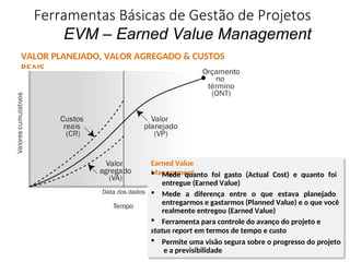 Ferramentas Básicas de Gestão de Projetos
EVM – Earned Value Management
Project Management 44
VALOR PLANEJADO, VALOR AGREGADO & CUSTOS
REAIS
Earned Value
Management
 Mede quanto foi gasto (Actual Cost) e quanto foi
entregue (Earned Value)
 Mede a diferença entre o que estava planejado
entregarmos e gastarmos (Planned Value) e o que você
realmente entregou (Earned Value)
 Ferramenta para controle do avanço do projeto e
status report em termos de tempo e custo
 Permite uma visão segura sobre o progresso do projeto
e a previsibilidade
 