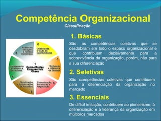 Competência Organizacional
Classificação

1. Básicas
São as competências coletivas que se
desdobram em todo o espaço organizacional e
que
contribuem
decisivamente
para
a
sobrevivência da organização, porém, não para
a sua diferenciação

2. Seletivas
São competências coletivas que contribuem
para a diferenciação da organização no
mercado

3. Essenciais
De difícil imitação, contribuem ao pioneirismo, à
diferenciação e à liderança da organização em
múltiplos mercados

 