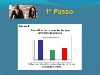 1º Passo

 