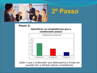 2º Passo

 