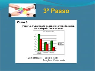 3º Passo

 