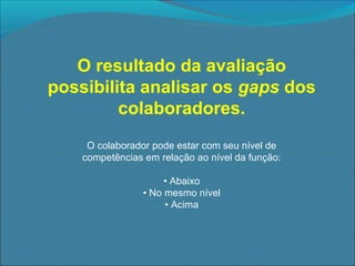 O resultado da avaliação
possibilita analisar os gaps dos
colaboradores.
O colaborador pode estar com seu nível de
competências em relação ao nível da função:
• Abaixo
• No mesmo nível
• Acima

 