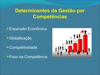 Determinantes da Gestão por
Competências
Expansão Econômica
Globalização
Competitividade
Foco na Competência

 