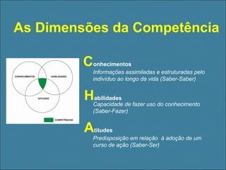 As Dimensões da Competência
Conhecimentos

Informações assimiladas e estruturadas pelo
indivíduo ao longo da vida (Saber-Saber)

HCapacidade de fazer uso do conhecimento
abilidades
(Saber-Fazer)

Atitudes

Predisposição em relação à adoção de um
curso de ação (Saber-Ser)

 