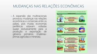 MUDANÇAS NAS RELAÇÕES ECONÔMICAS
• A expansão das multinacionais
provocou mudanças nas relações
econômicas e comerciais entre os
países, pois muitas economias
periféricas estavam voltadas
quase exclusivamente para a
produção e exportação de
gêneros primários (matérias-
primas agrícolas e minerais).
 