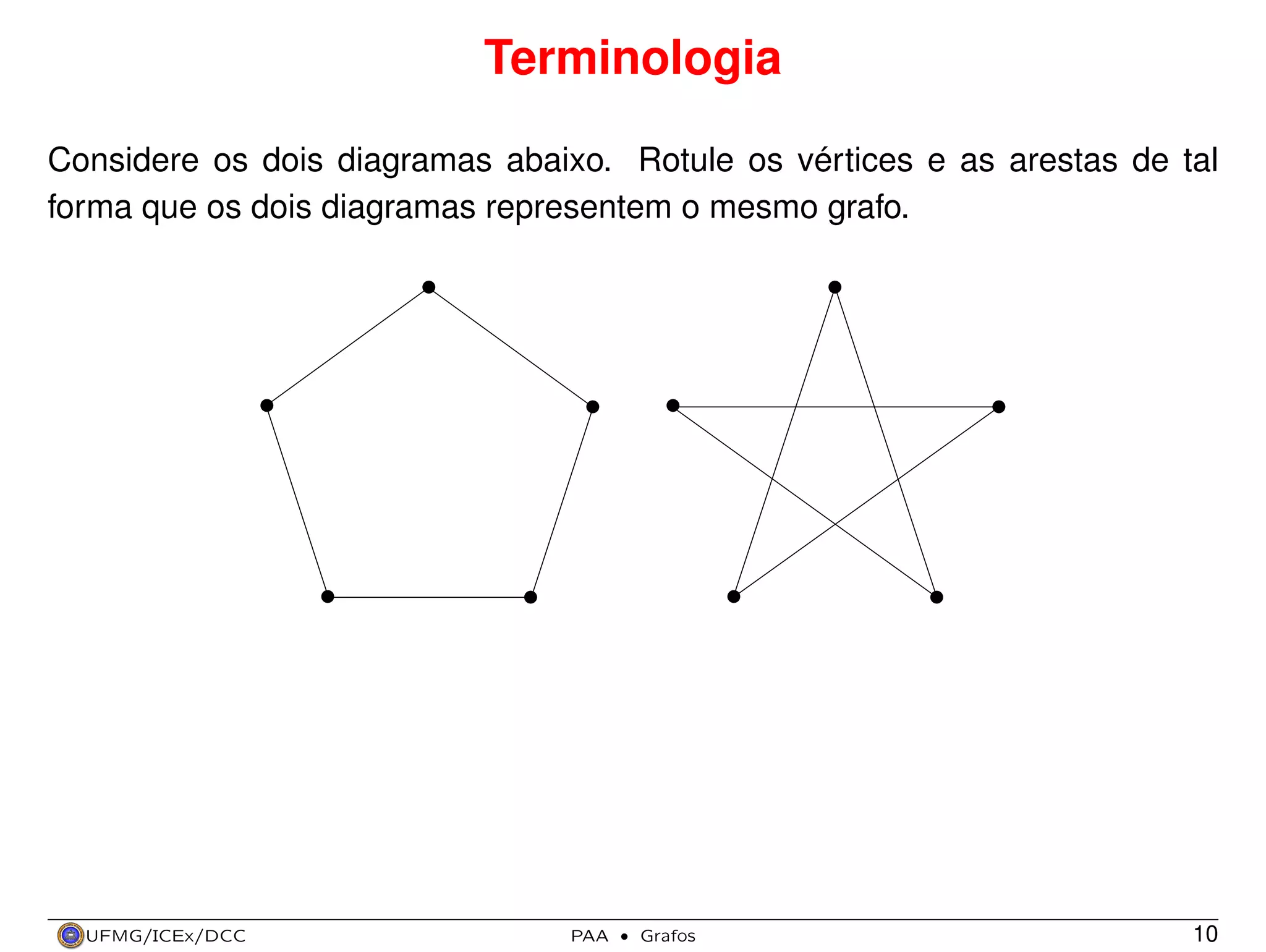 Terminologia
Considere os dois diagramas abaixo. Rotule os vértices e as arestas de tal
forma que os dois diagramas representem o mesmo grafo.

UFMG/ICEx/DCC

PAA

·

Grafos

10

 