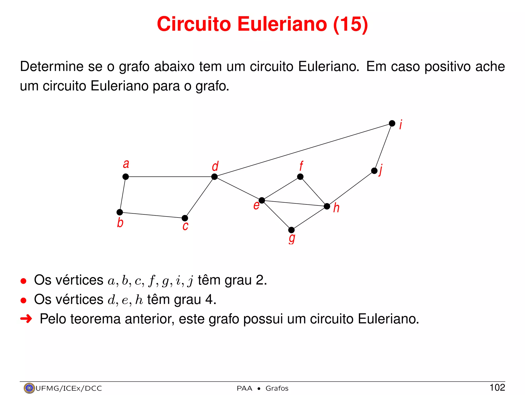 Circuito Euleriano (15)
Determine se o grafo abaixo tem um circuito Euleriano. Em caso positivo ache
um circuito Euleriano para o grafo.

i
a

f

d
e

b

c

j
h

g

• Os vértices a, b, c, f, g, i, j têm grau 2.
• Os vértices d, e, h têm grau 4.
§ Pelo teorema anterior, este grafo possui um circuito Euleriano.

UFMG/ICEx/DCC

PAA

·

Grafos

102

 