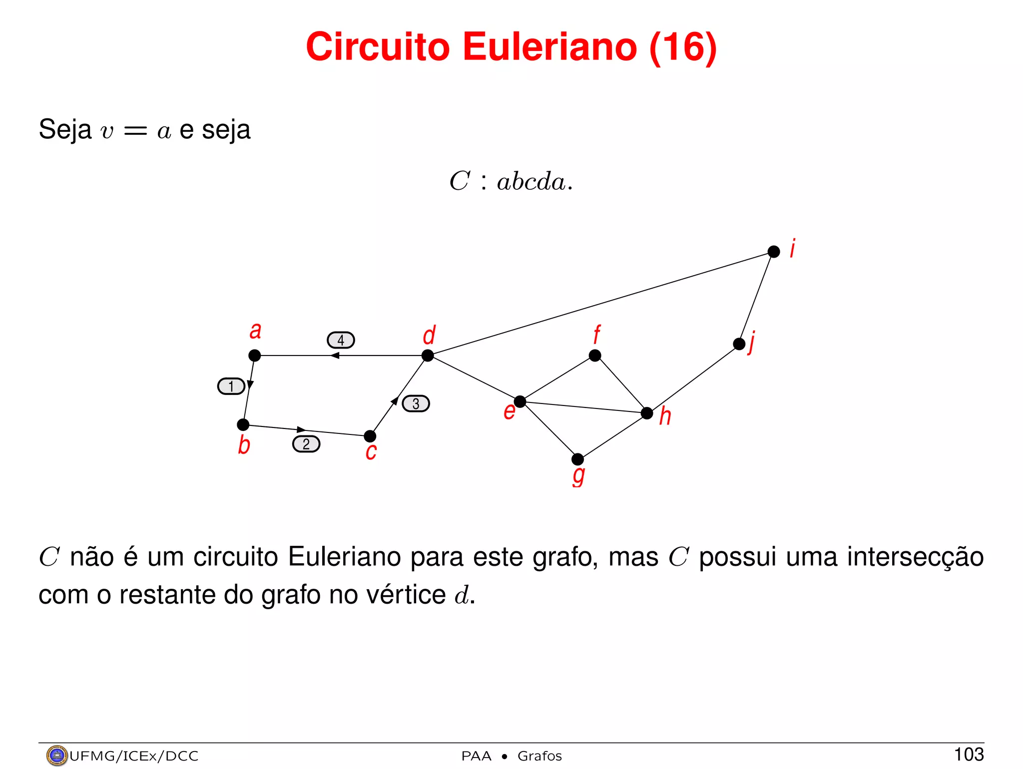 Circuito Euleriano (16)
Seja v = a e seja
C : abcda.

i
a

f

d

4

j

1
3

b

2

e

h

c

g

C não é um circuito Euleriano para este grafo, mas C possui uma intersecção
com o restante do grafo no vértice d.

UFMG/ICEx/DCC

PAA

·

Grafos

103

 