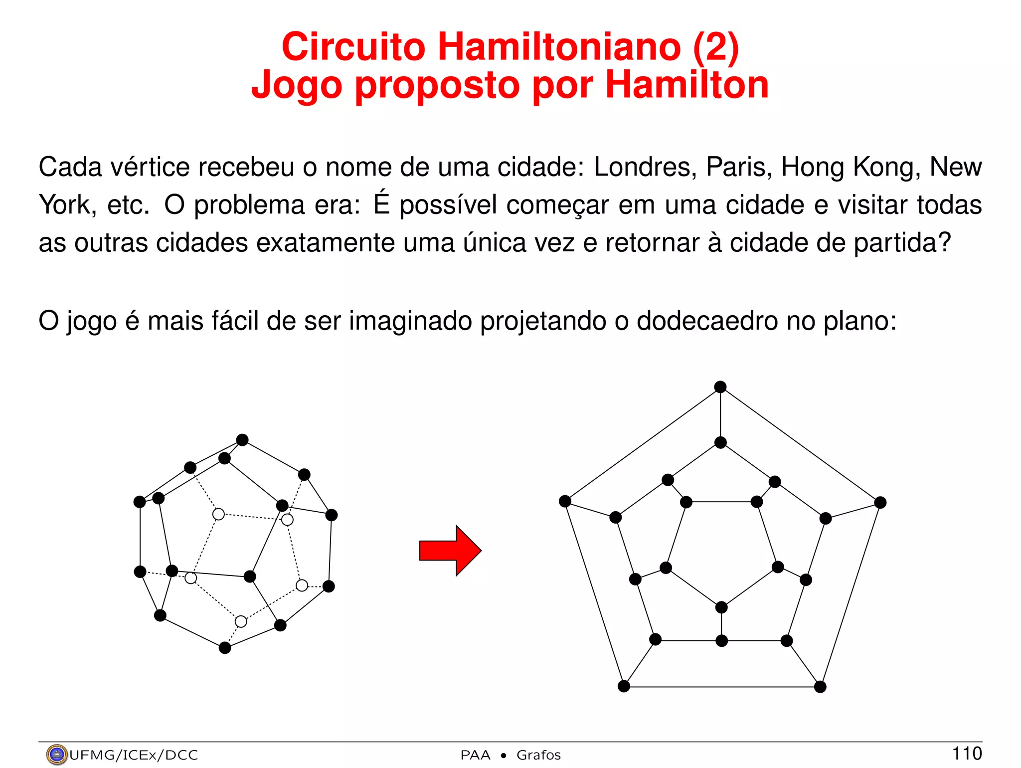 Circuito Hamiltoniano (2)
Jogo proposto por Hamilton
Cada vértice recebeu o nome de uma cidade: Londres, Paris, Hong Kong, New
York, etc. O problema era: É possível começar em uma cidade e visitar todas
as outras cidades exatamente uma única vez e retornar à cidade de partida?
O jogo é mais fácil de ser imaginado projetando o dodecaedro no plano:

UFMG/ICEx/DCC

PAA

·

Grafos

110

 