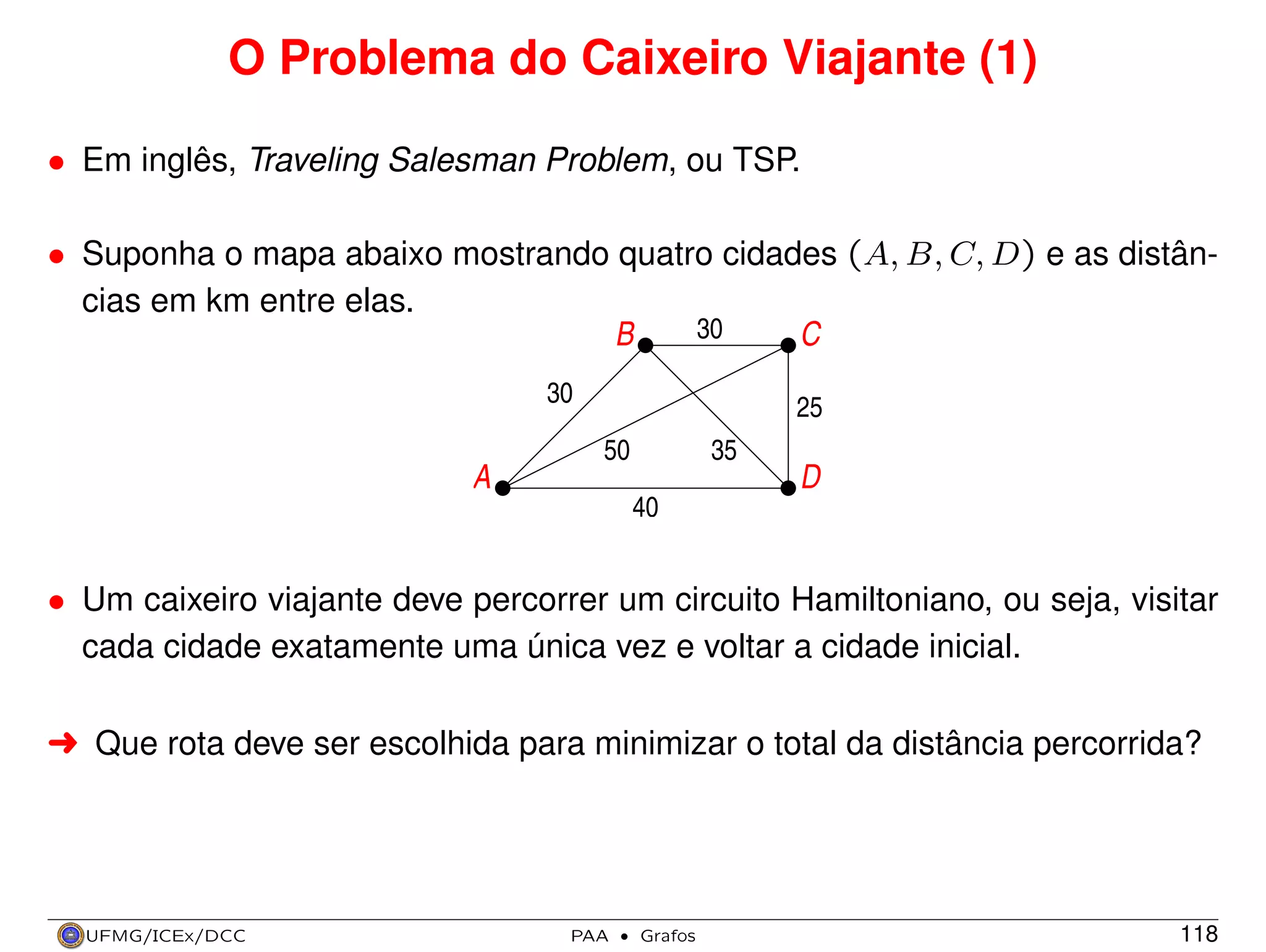 O Problema do Caixeiro Viajante (1)
• Em inglês, Traveling Salesman Problem, ou TSP.
• Suponha o mapa abaixo mostrando quatro cidades (A, B, C, D) e as distâncias em km entre elas.
30
B
C
30

25
50

35

A

D
40

• Um caixeiro viajante deve percorrer um circuito Hamiltoniano, ou seja, visitar
cada cidade exatamente uma única vez e voltar a cidade inicial.
§ Que rota deve ser escolhida para minimizar o total da distância percorrida?

UFMG/ICEx/DCC

PAA

·

Grafos

118

 