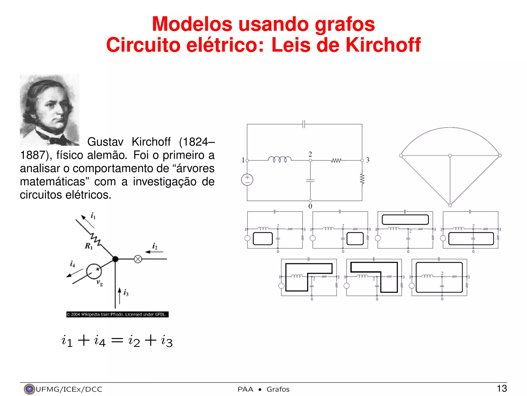 Modelos usando grafos
Circuito elétrico: Leis de Kirchoff

Gustav Kirchoff (1824–
1887), físico alemão. Foi o primeiro a
analisar o comportamento de “árvores
matemáticas” com a investigação de
circuitos elétricos.

i1 + i4 = i2 + i3

UFMG/ICEx/DCC

PAA

·

Grafos

13

 