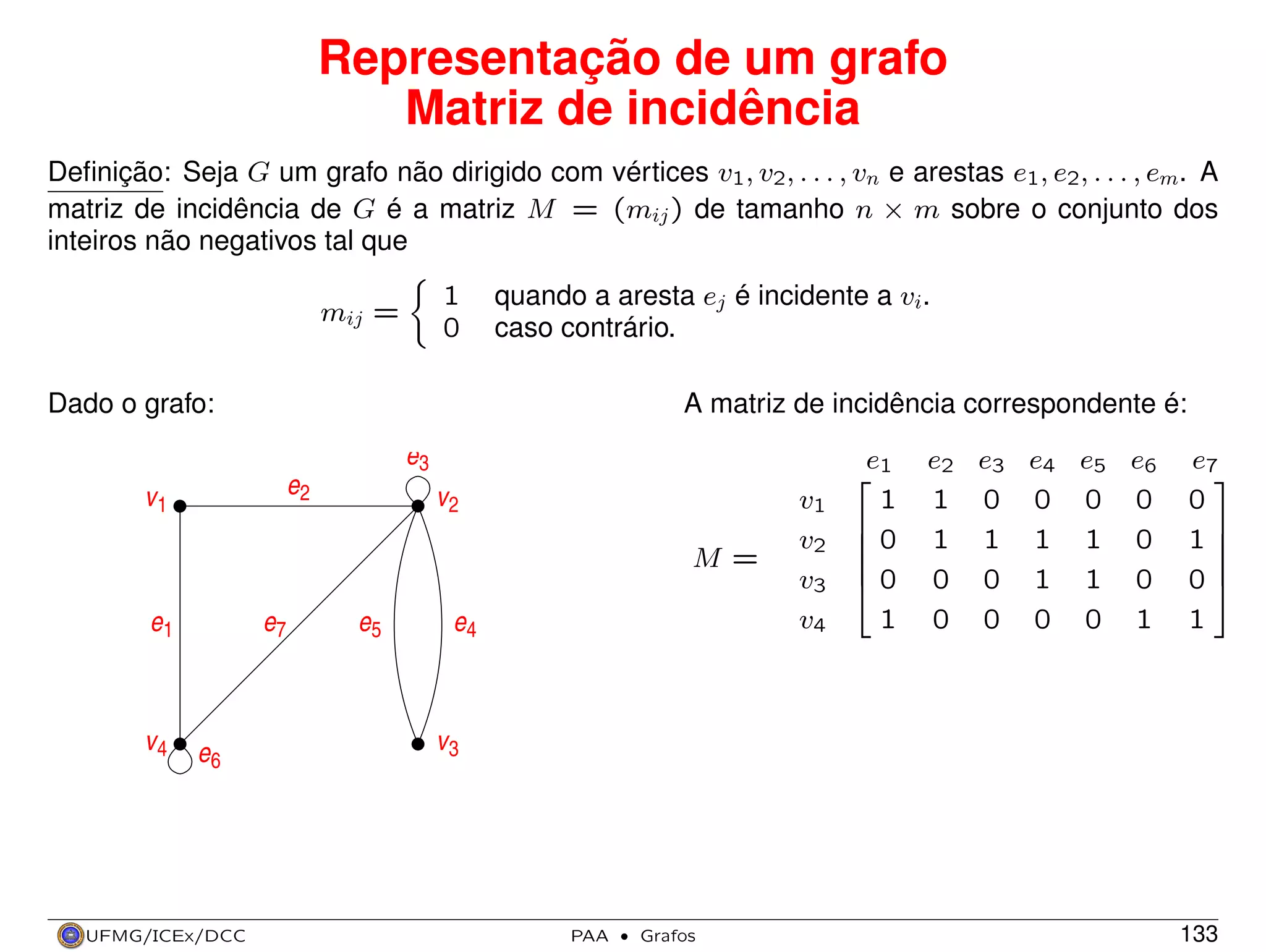 Representação de um grafo
Matriz de incidência
Deﬁnição: Seja G um grafo não dirigido com vértices v1 , v2 , . . . , vn e arestas e1 , e2 , . . . , em . A
matriz de incidência de G é a matriz M = (mij ) de tamanho n × m sobre o conjunto dos
inteiros não negativos tal que
1
0

mij =

quando a aresta ej é incidente a vi.
caso contrário.

Dado o grafo:

A matriz de incidência correspondente é:

e3
e2

v1

v2
M =

e1

v4

e7

e6

UFMG/ICEx/DCC

e5

e4

v1
v2
v3
v4

e
1
1
0


0
1

e2 e3 e4 e5 e6
1 0 0 0 0
1 1 1 1 0
0 0 1 1 0
0 0 0 0 1

e7

0

1

0
1

v3

PAA

·

Grafos

133

 