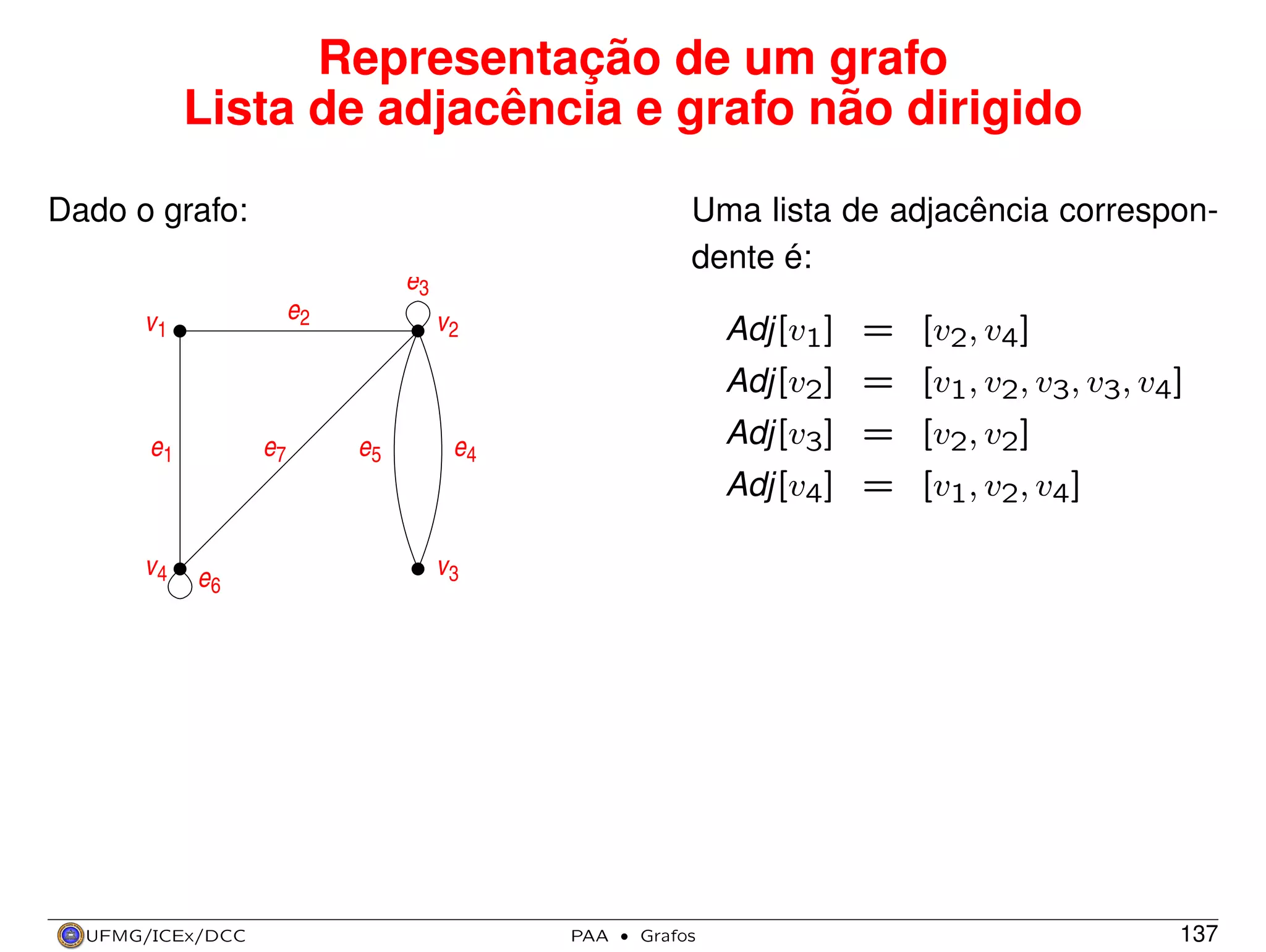 Representação de um grafo
Lista de adjacência e grafo não dirigido
Dado o grafo:

Uma lista de adjacência correspondente é:

e3
e2

v1

e1

v4

e7

e6

UFMG/ICEx/DCC

v2

e5

Adj[v1] = [v2, v4]
Adj[v2] = [v1, v2, v3, v3, v4]
Adj[v3] = [v2, v2]
Adj[v4] = [v1, v2, v4]

e4

v3

PAA

·

Grafos

137

 
